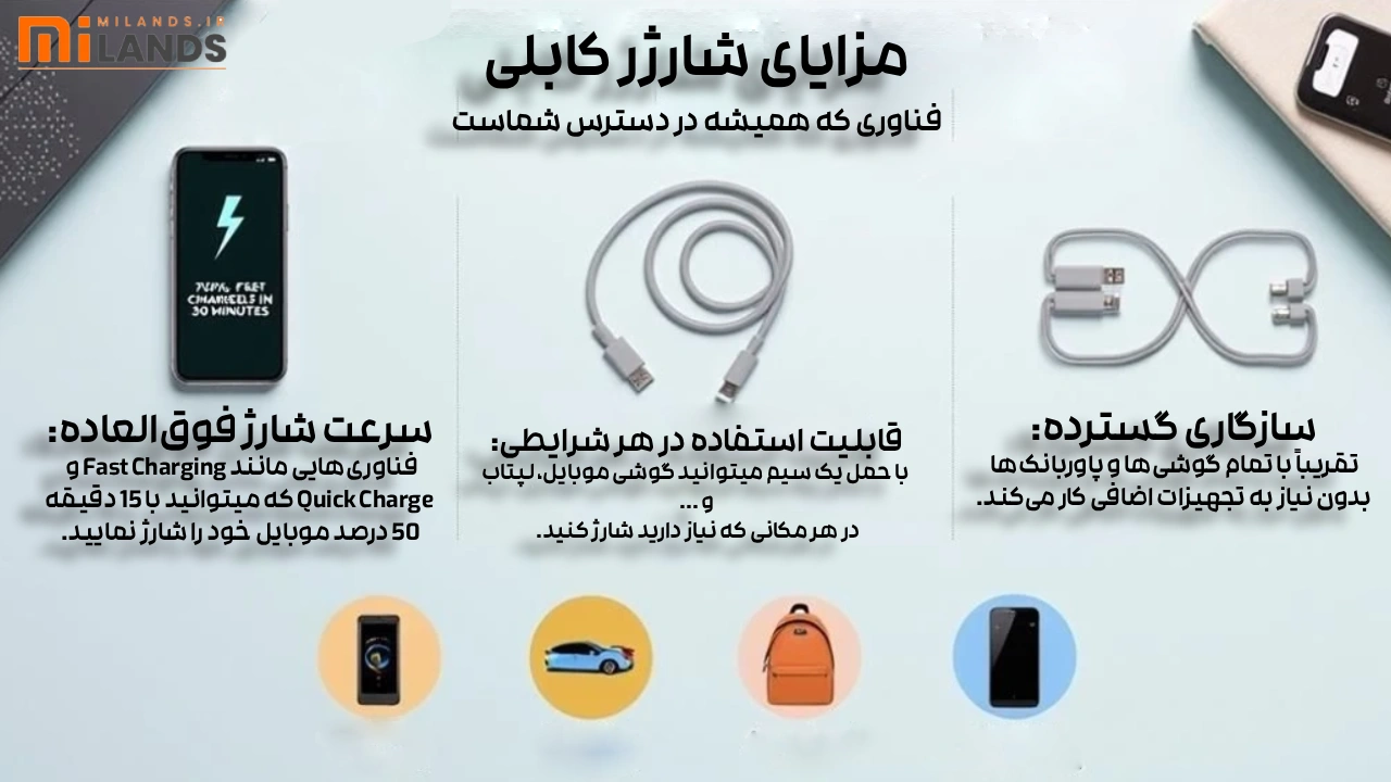 Wireless vs Wired Charger – MiLands (2) شارژر کابلی
