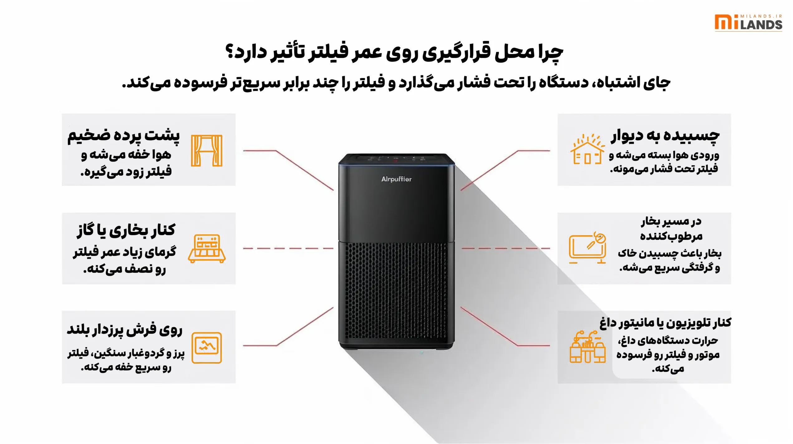 چرا محل قرارگیری روی عمر فیلتر تأثیر دارد؟