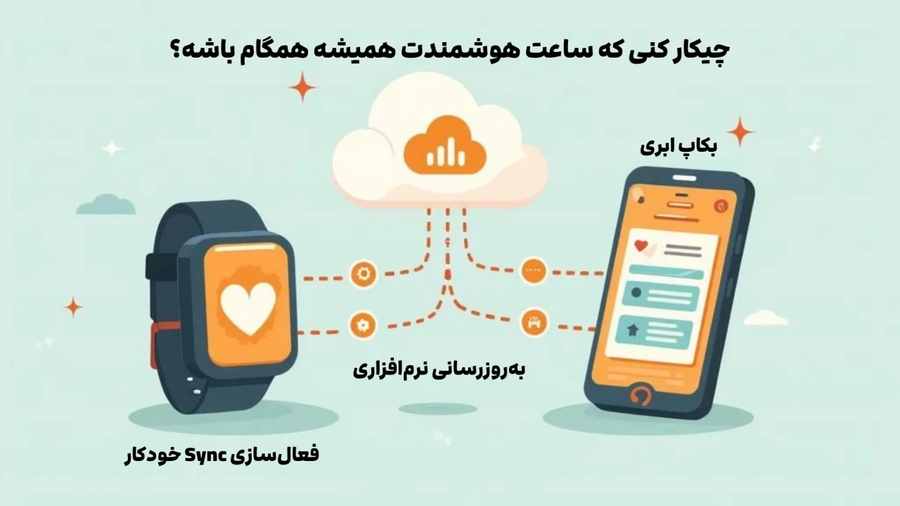 Personalize Your Watch – MiLands (2) همگامسازی دادهها و بکاپگیری