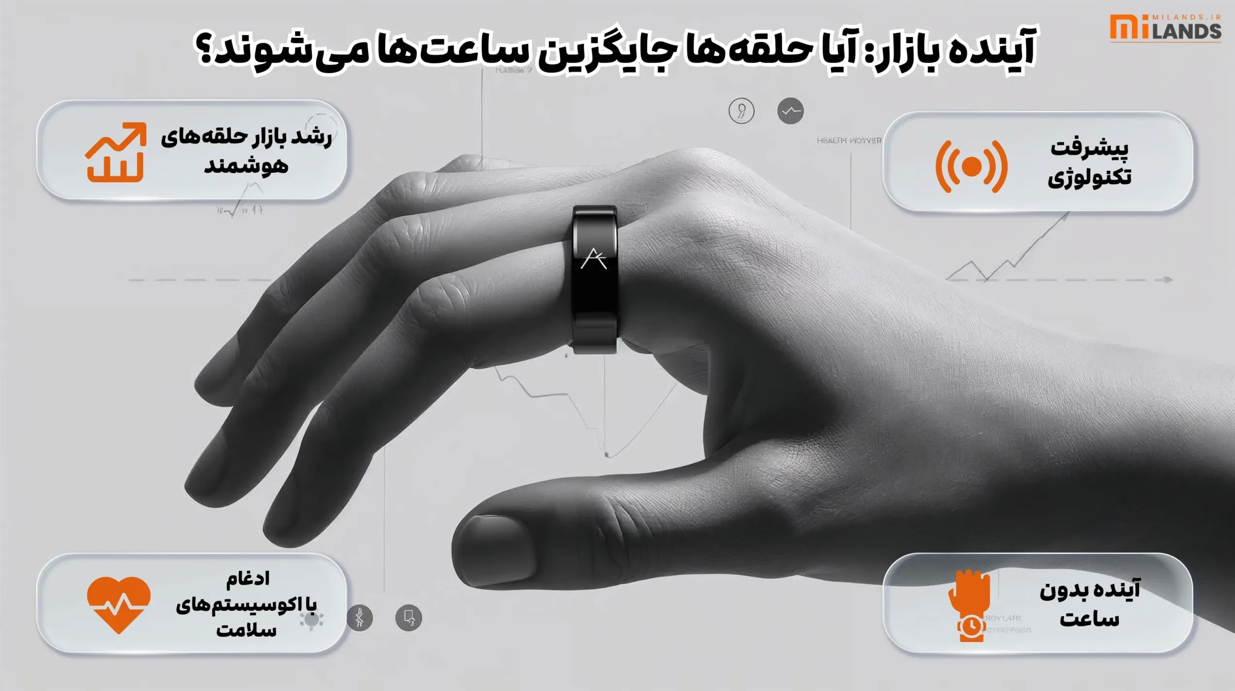 Smart-ring-in-2025-MiLands (1) آینده بازار: آیا حلقهها جایگزین ساعتها میشوند؟