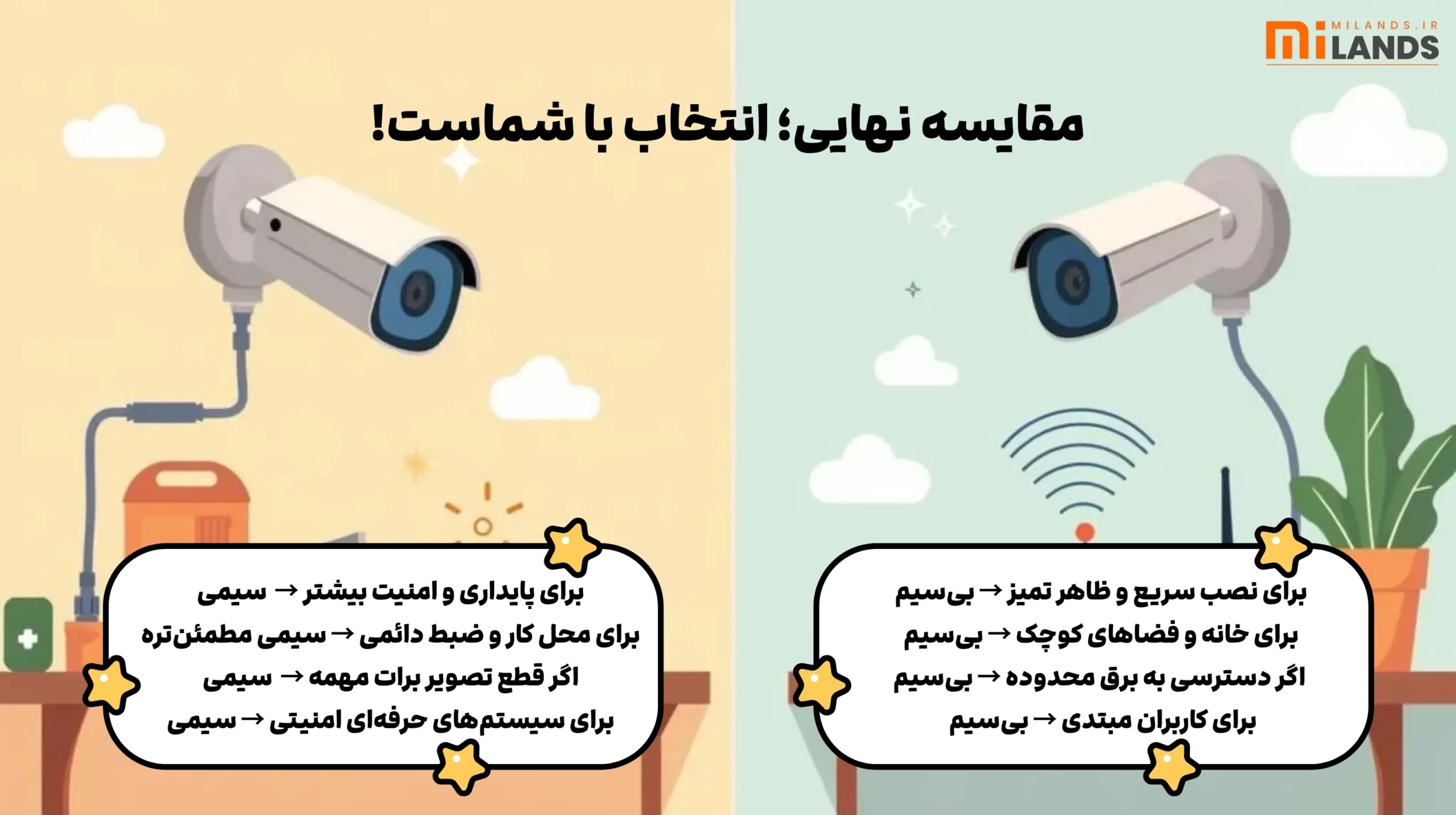 Wireless vs Wired Cameras – MiLands (2) مقایسه نهایی بین دوربین ها