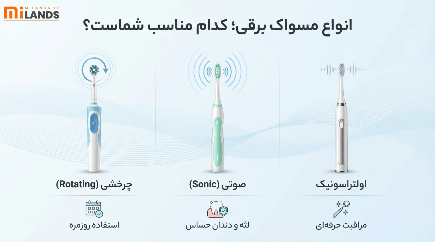 Electric Toothbrush Buying Guide – MiLands (2) انواع مسواک برقی؛ کدام مدل مناسب شماست؟