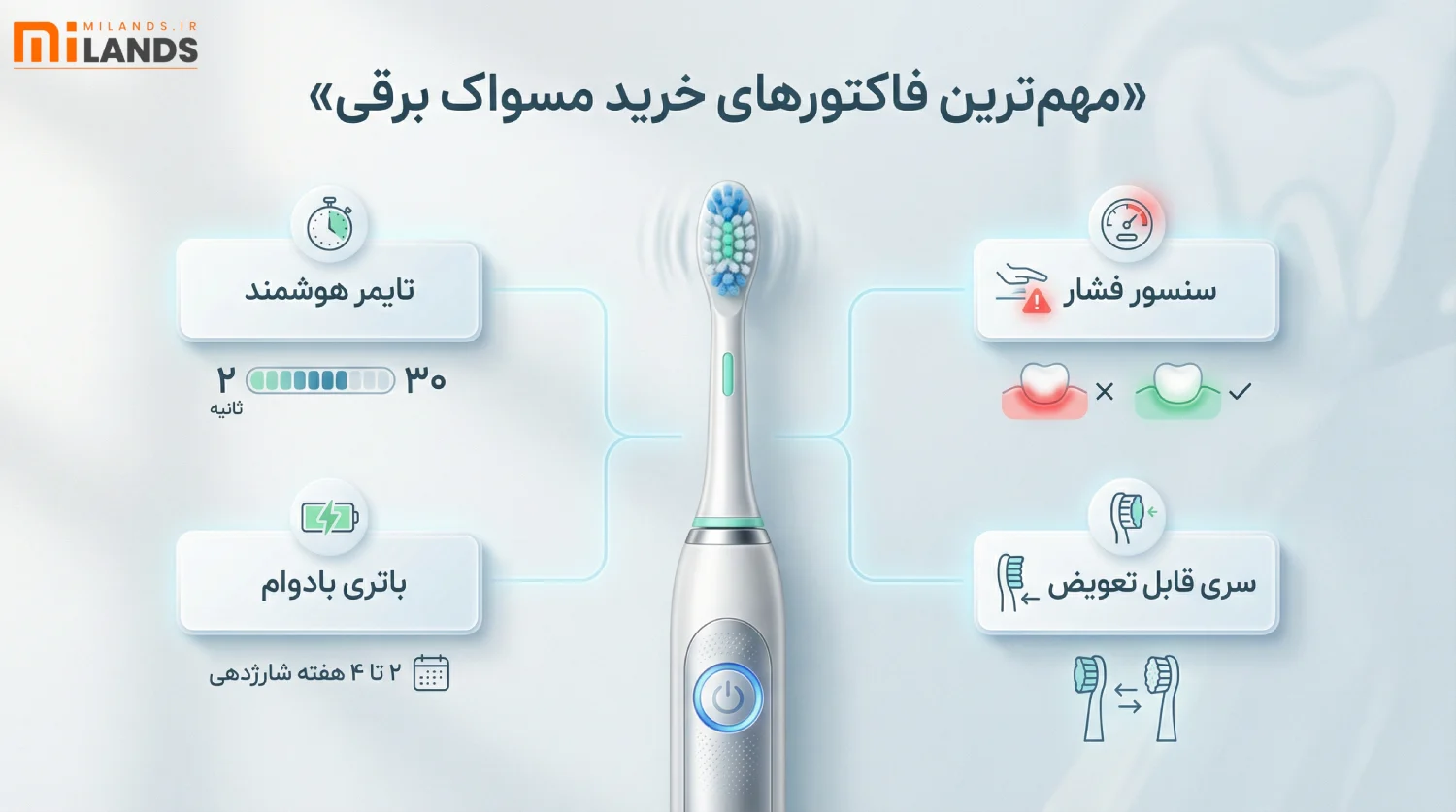 Electric Toothbrush Buying Guide – MiLands (3) مهمترین فاکتورهای خرید مسواک برقی