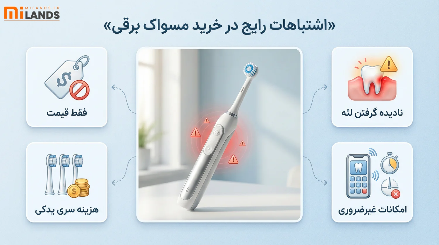 Electric Toothbrush Buying Guide – MiLands (4) اشتباهات رایج هنگام خرید مسواک برقی