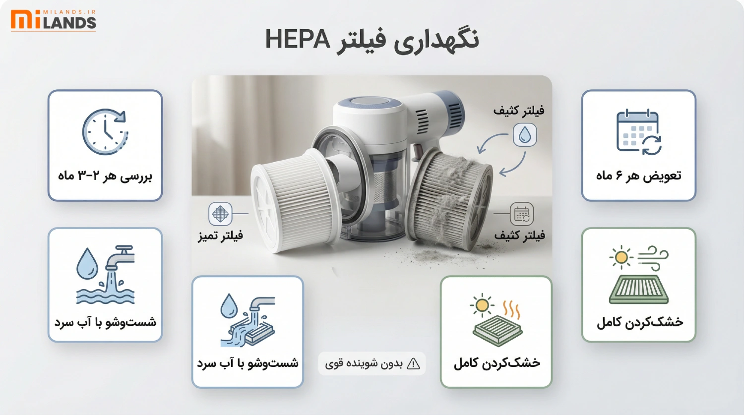 HEPA Filter Role Explained – MiLands (2) چگونه باید از فیلتر HEPA در جارو شارژی نگهداری کرد؟