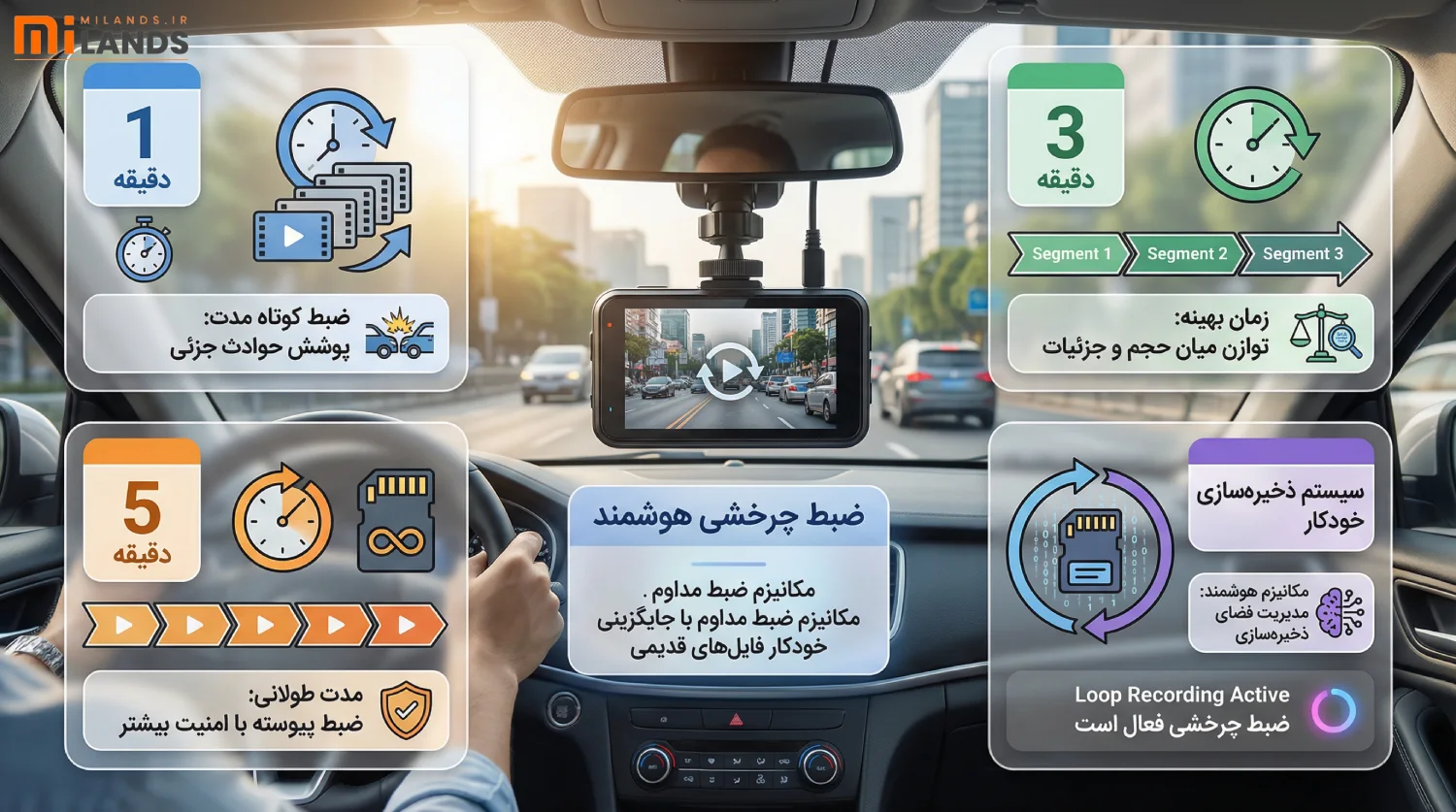 Loop Recording – MiLands (1) ضبط حلقهای (Loop Recording) یعنی چه؟