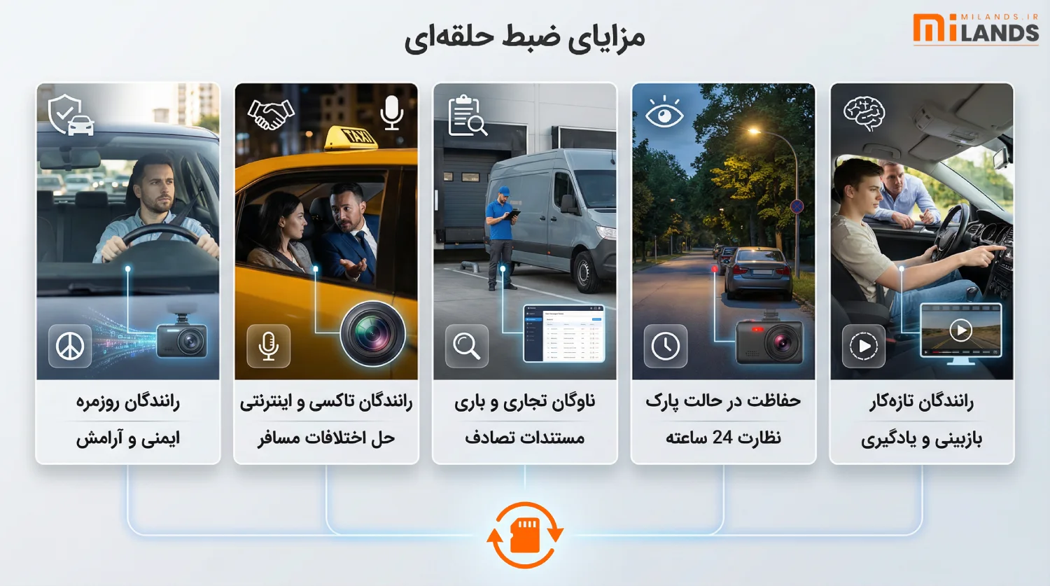 Loop Recording – MiLands (2) ضبط حلقهای دقیقاً به درد چه کسانی میخورد؟