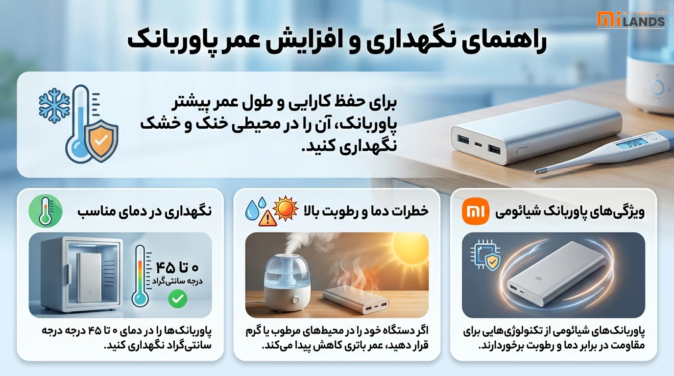 Power Bank Care Longevity & Efficiency – MiLands (2) نگهداری و مراقبت از پاوربانک