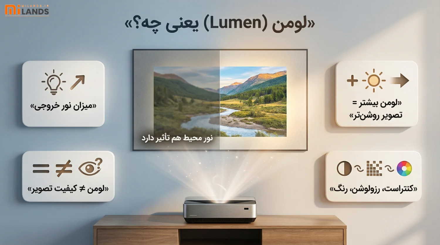 Projector Lumens Explained – MiLands (1) لومن (Lumen) دقیقاً به چه معناست؟