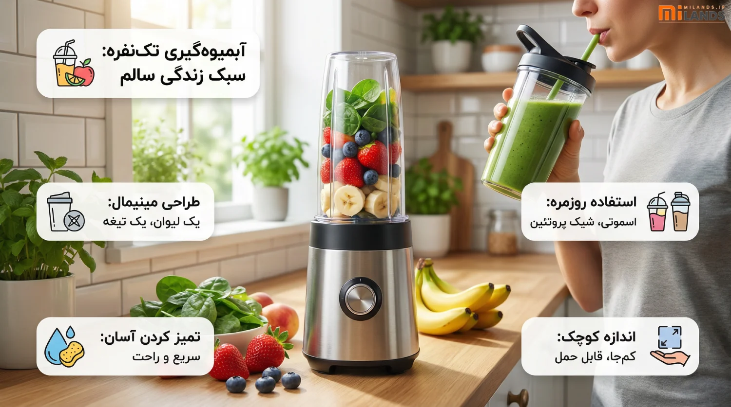 Smoothie maker types guide – MiLands (1) اسموتیساز تکلیوان؛ ساده، سریع، بیدردسر