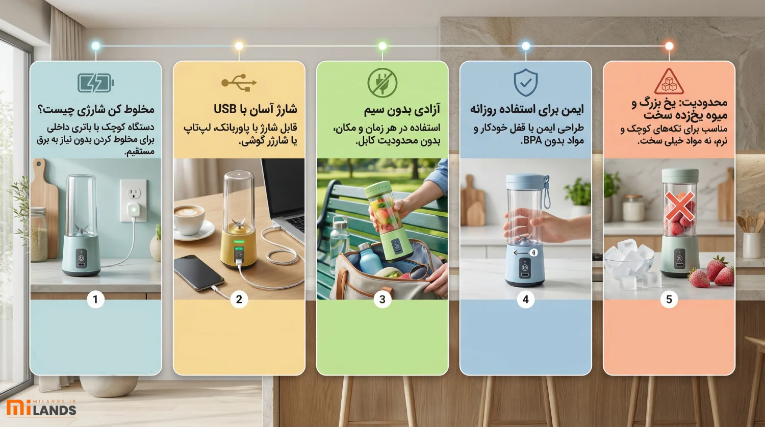 Smoothie maker types guide – MiLands (4) اسموتیساز شارژی؛ آزادی عمل واقعی