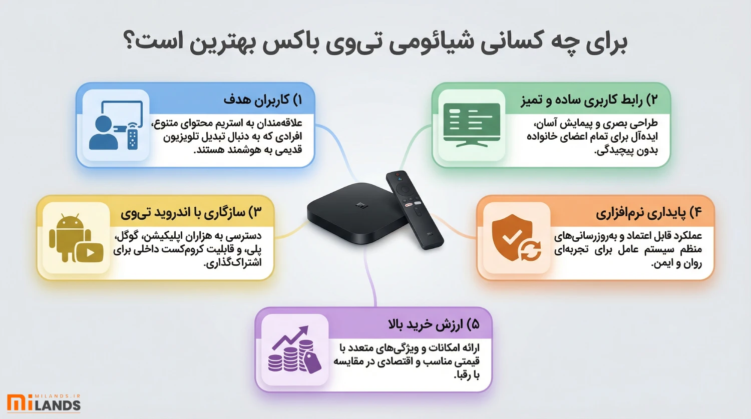 تی‌وی باکس شیائومی؛ برای چه کسانی انتخاب خوبی است؟