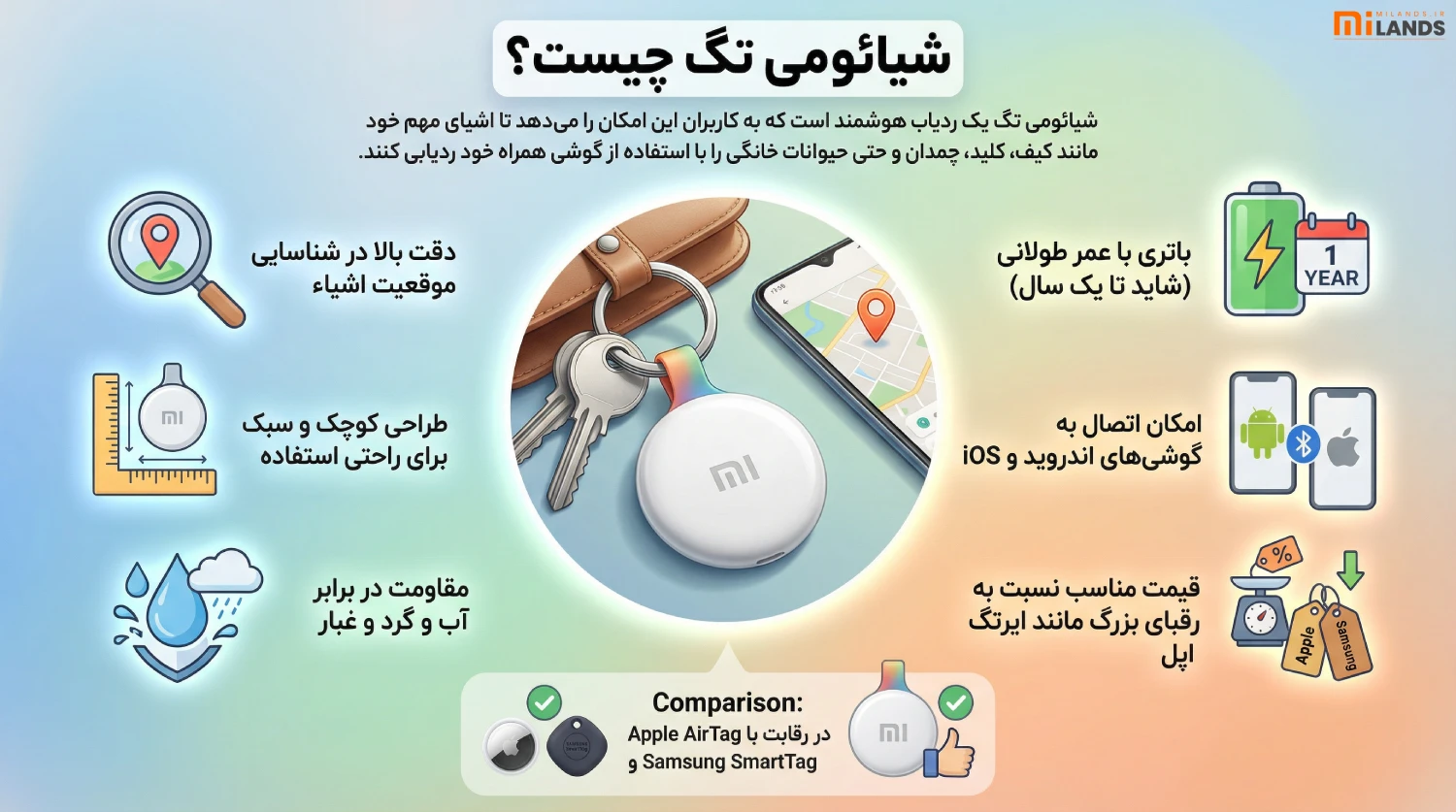 xiaomi-tag-introduced – MiLands (1) شیائومی تگ چیست؟
