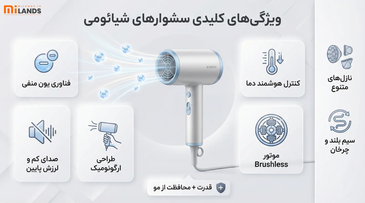 AC vs DC Hair Dryer – MiLands ویژگیهای کلیدی سشوارهای شیائومی