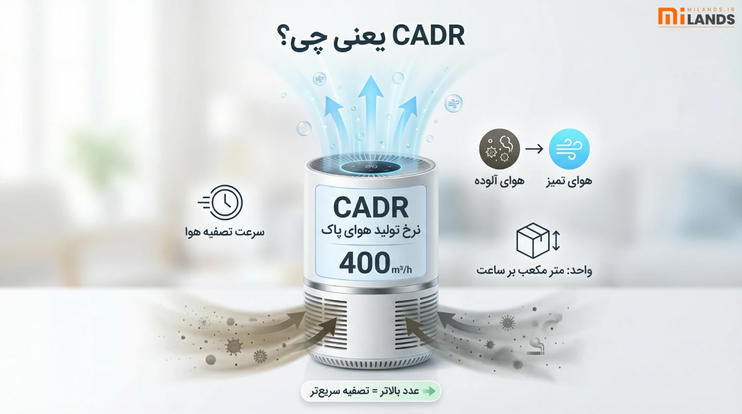 CADR Explained & Ideal Value – MiLands (1) CADR یعنی چی؟