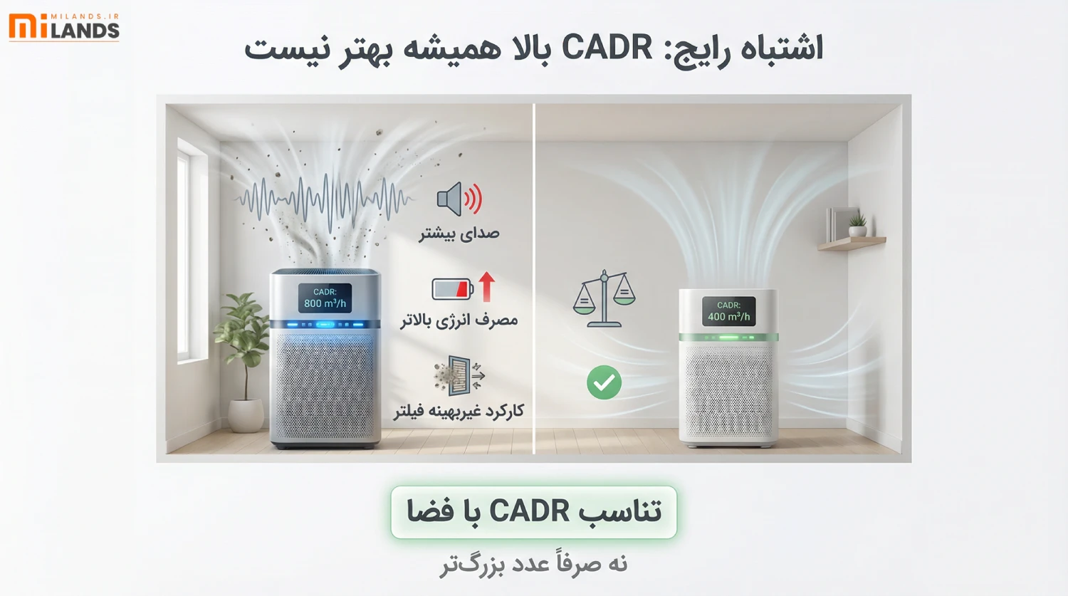 CADR Explained & Ideal Value – MiLands (2) اشتباه رایج: CADR بالا همیشه بهتر نیست