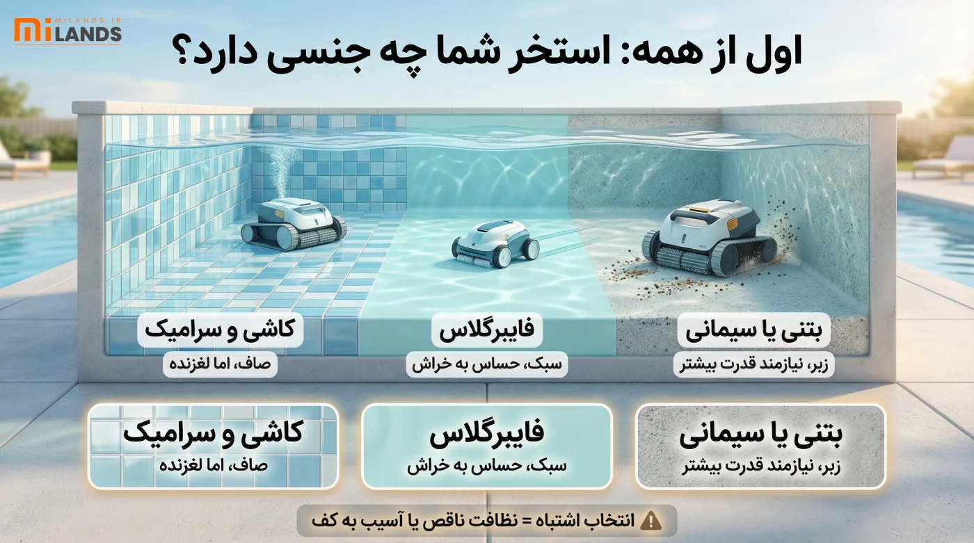 Pool Robot Vacuum Guide – MiLands (1) اول از همه: استخر شما چه جنسی دارد؟