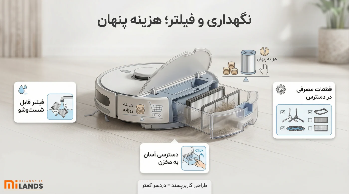 Pool Robot Vacuum Guide – MiLands (2) نگهداری و فیلتر؛ جایی که هزینه پنهان مشخص میشود