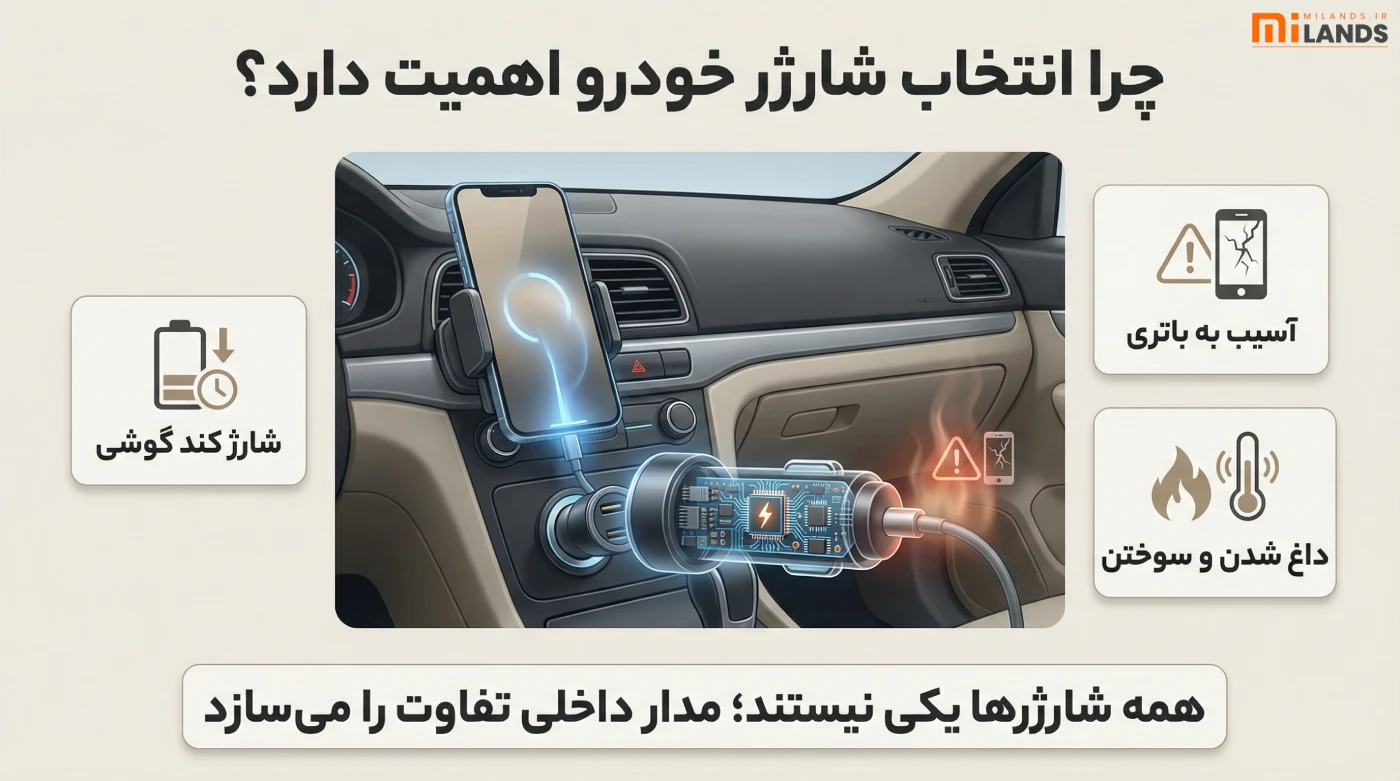 Car Charger Buying Guide – MiLands (2) چرا انتخاب شارژر خودرو اهمیت دارد؟
