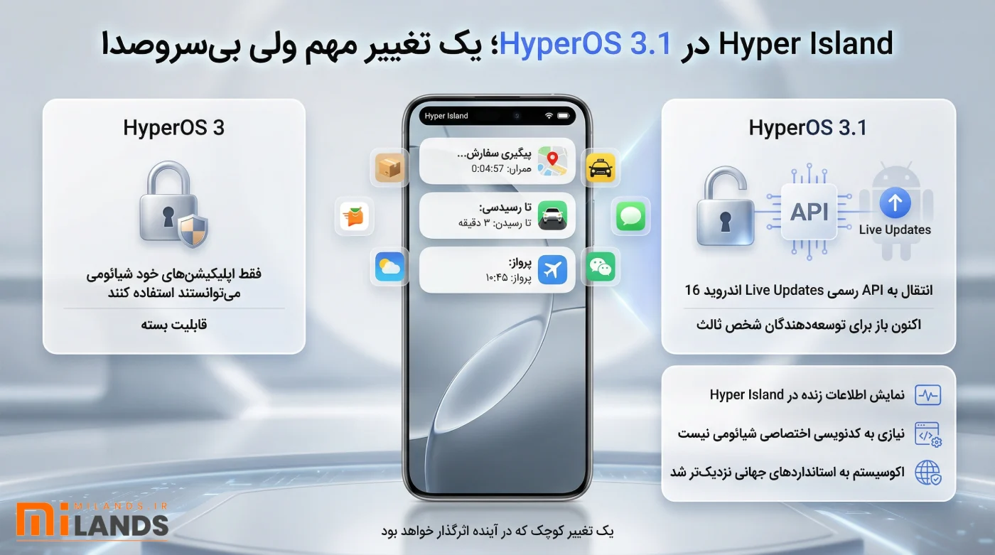 HyperOS 3.1 vs 3 Changes – MiLands (1) Hyper Island در HyperOS 3.1؛ یک تغییر مهم ولی بیسروصدا