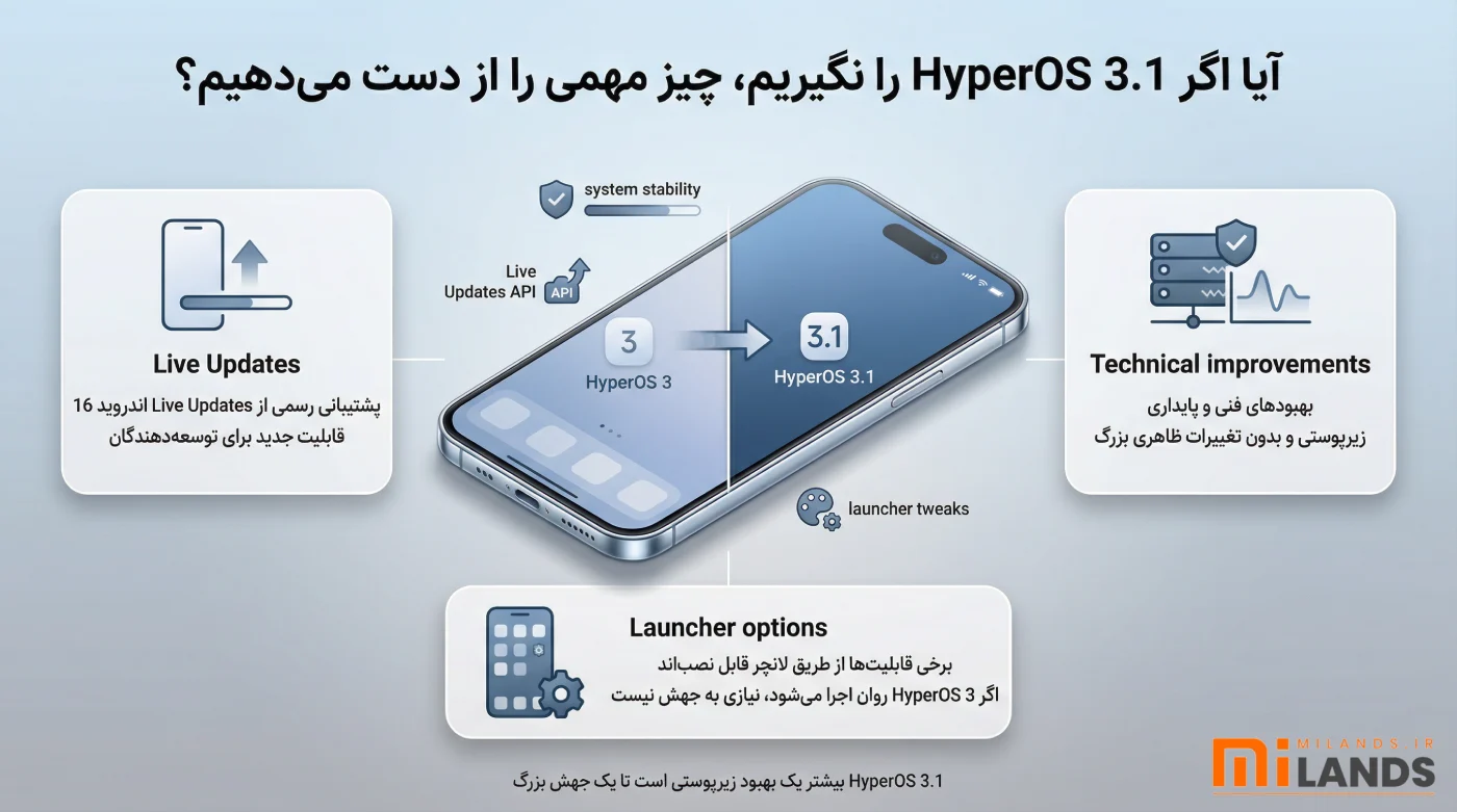 HyperOS 3.1 vs 3 Changes – MiLands (2) آیا اگر HyperOS 3.1 را نگیریم، چیز مهمی را از دست میدهیم؟