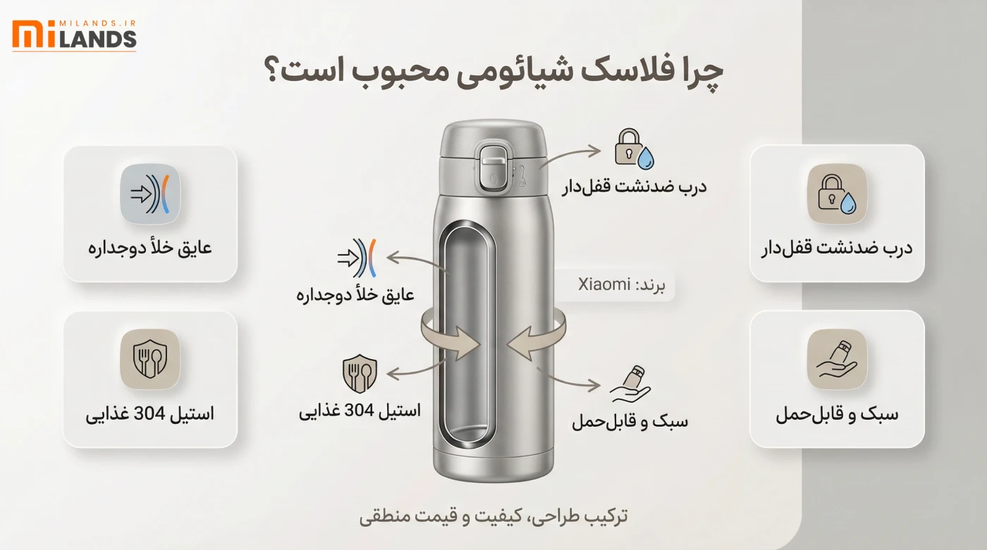 Natural Sound on Soundbars – MiLands (3) چرا فلاسک شیائومی انتخاب محبوبی است؟