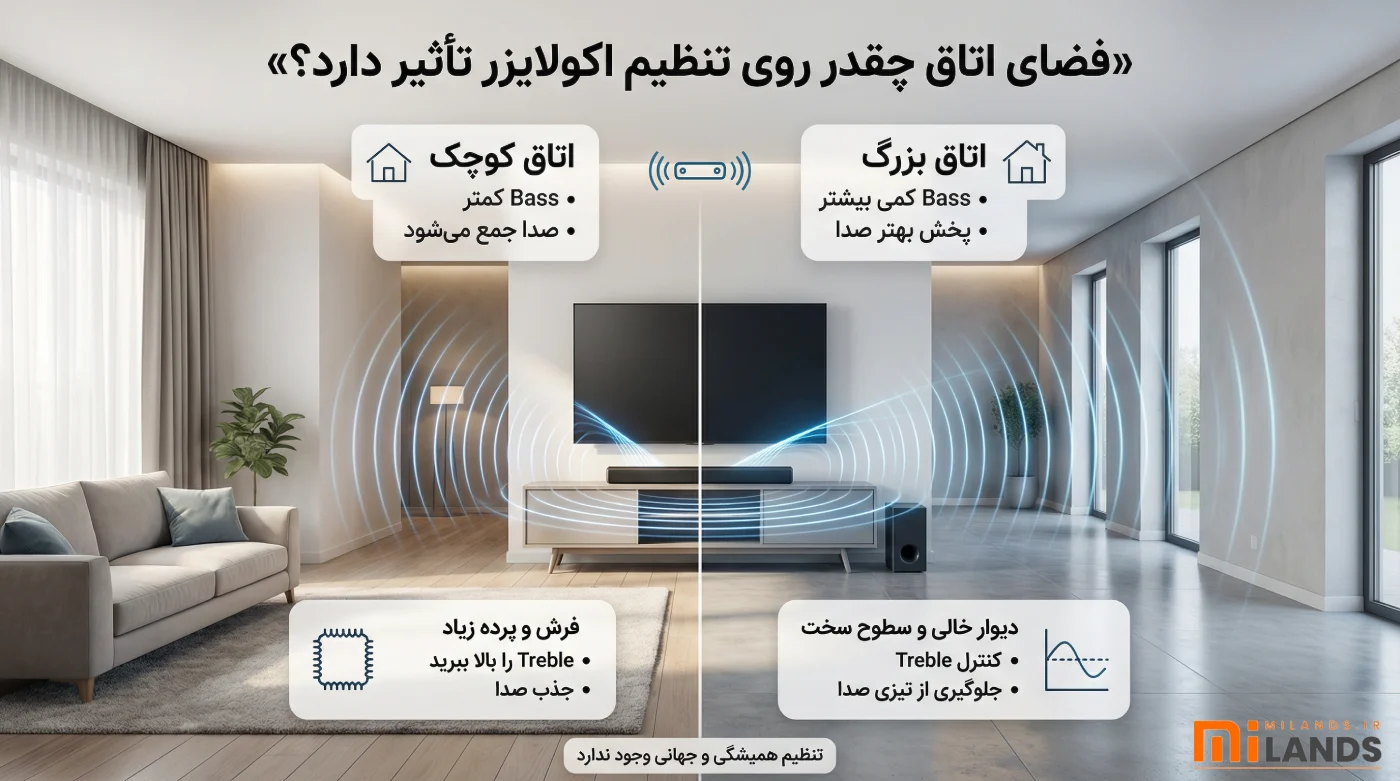 Soundbar-EQ-for-Movies-Guide-MiLands (1) یک نکته مهم درباره ساندبارهای شیائومی