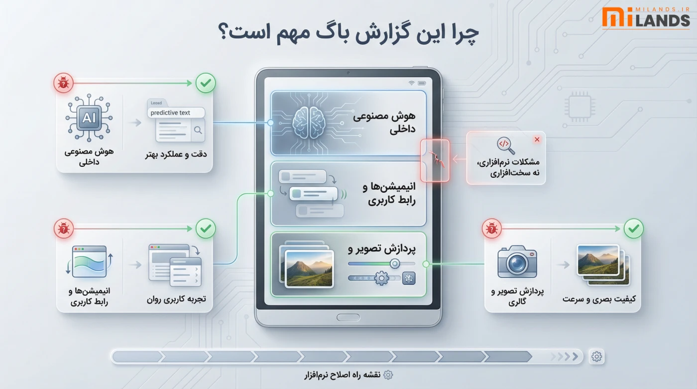 Top 10 HyperOS Bugs Report – MiLands (1) چرا این گزارش باگ مهم است؟