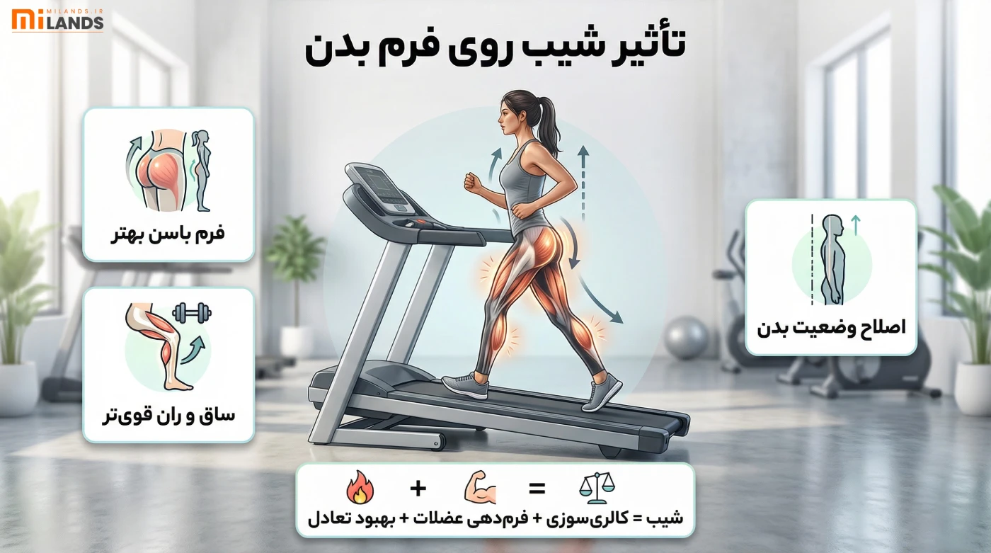 تأثیر شیب روی فرم بدن