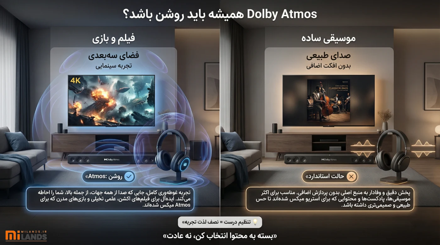 What Is Dolby Atmos – MiLands (2) Dolby Atmos همیشه باید روشن باشه؟