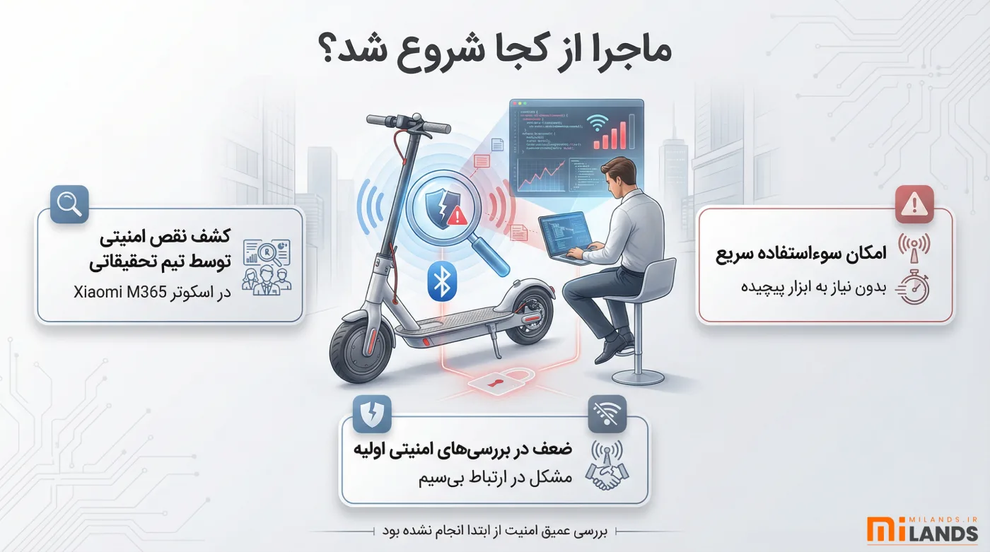 Xiaomi M365 scooter – MiLands (1) ماجرا از کجا شروع شد؟