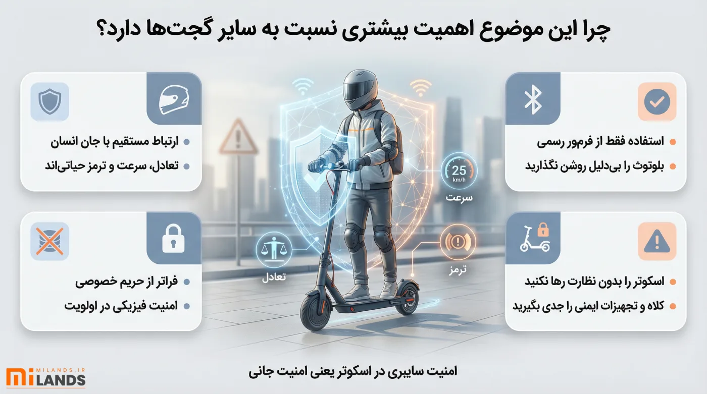Xiaomi M365 scooter – MiLands (2) چرا این موضوع اهمیت بیشتری نسبت به سایر گجتها دارد؟