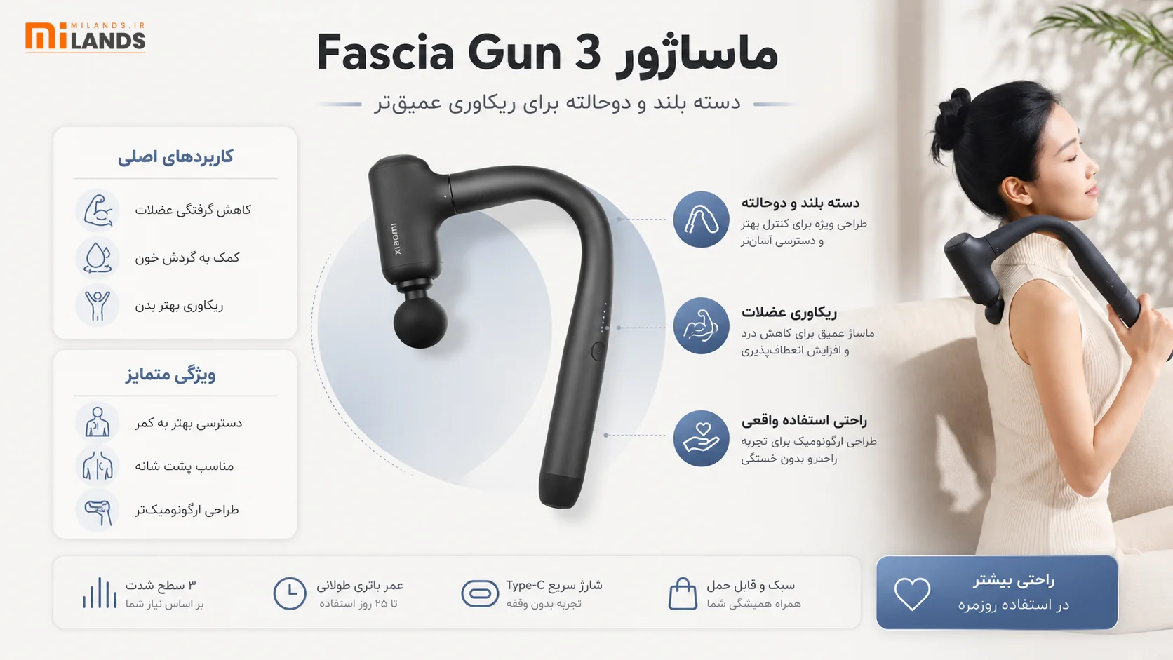 Xiaomi Long-Handle Fascia Gun 3 – MiLands (1) ماساژور شیائومی Fascia Gun 3 دقیقاً چیست؟