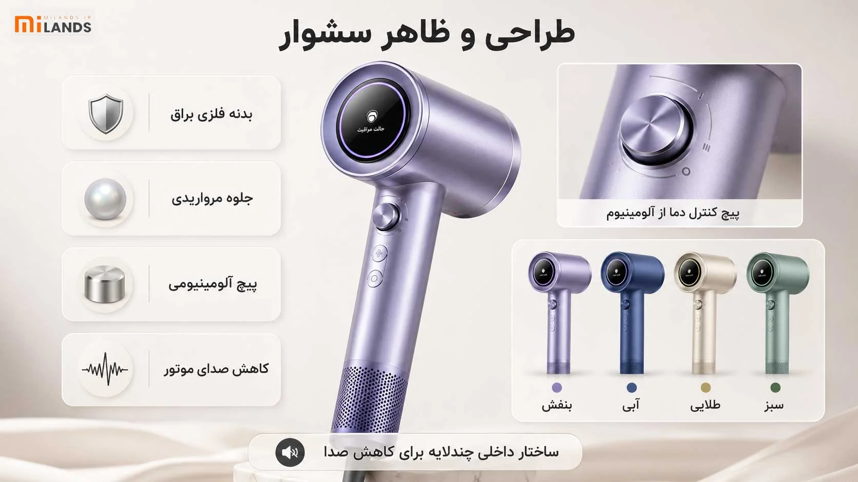 Xiaomi-Mijia-High‑Speed-Water-Ion-Hair-Dryer-Pro1—MiLands طراحی و ظاهر سشوار