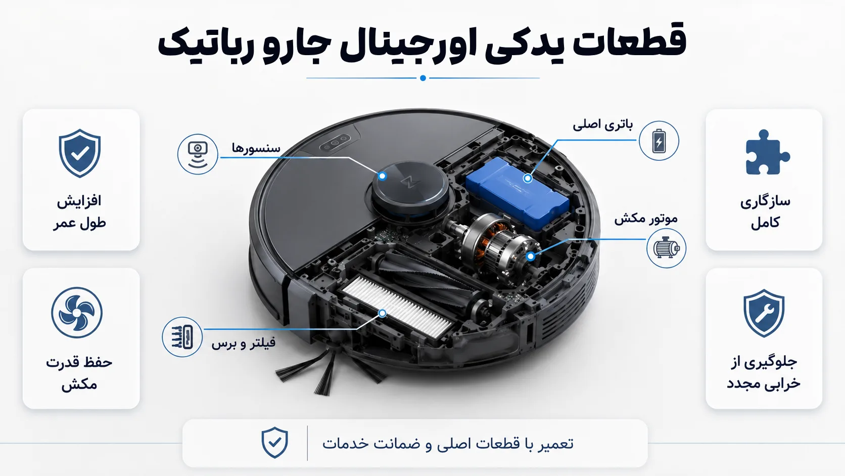 robot vacuum تعمیرات جارو رباتیک شیائومی