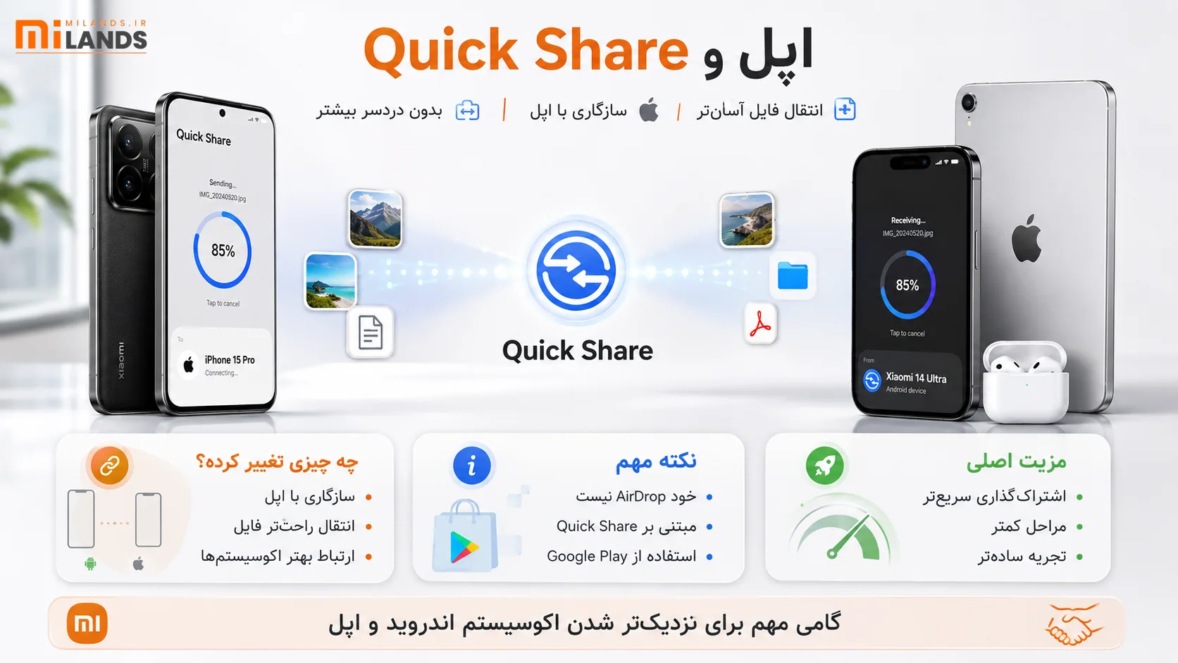 AirDrop Support to Quick Share – MiLands. شیائومی و AirDrop؛ قابلیتی که خیلیها منتظرش بودند
