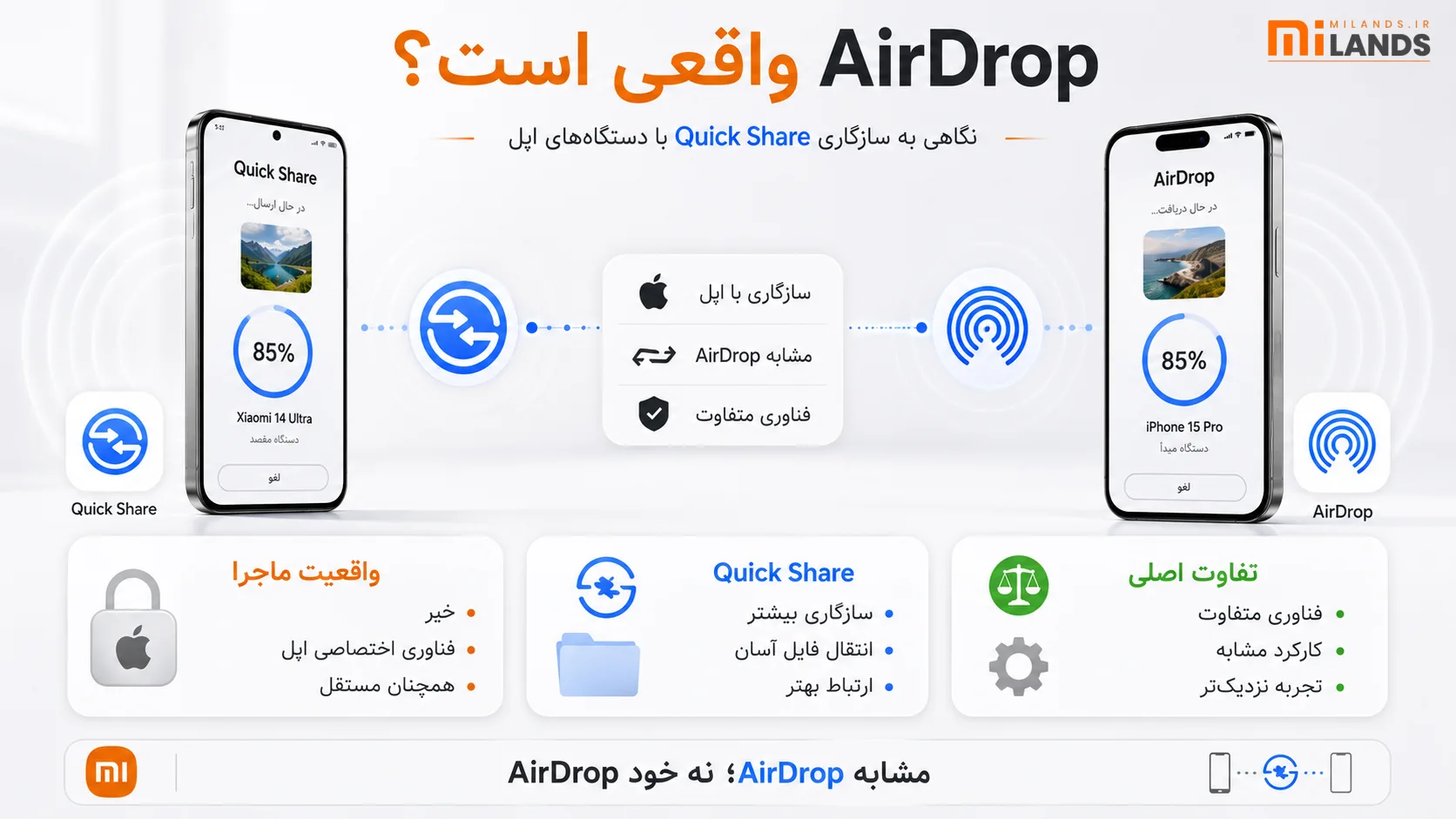 AirDrop Support to Quick Share – MiLands. (1) آیا این همان AirDrop واقعی اپل است؟