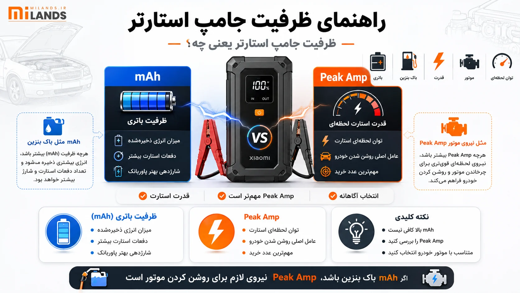 Best Jump Starter for Cars – MiLands (1) اصلاً منظور از ظرفیت جامپ استارتر چیست؟