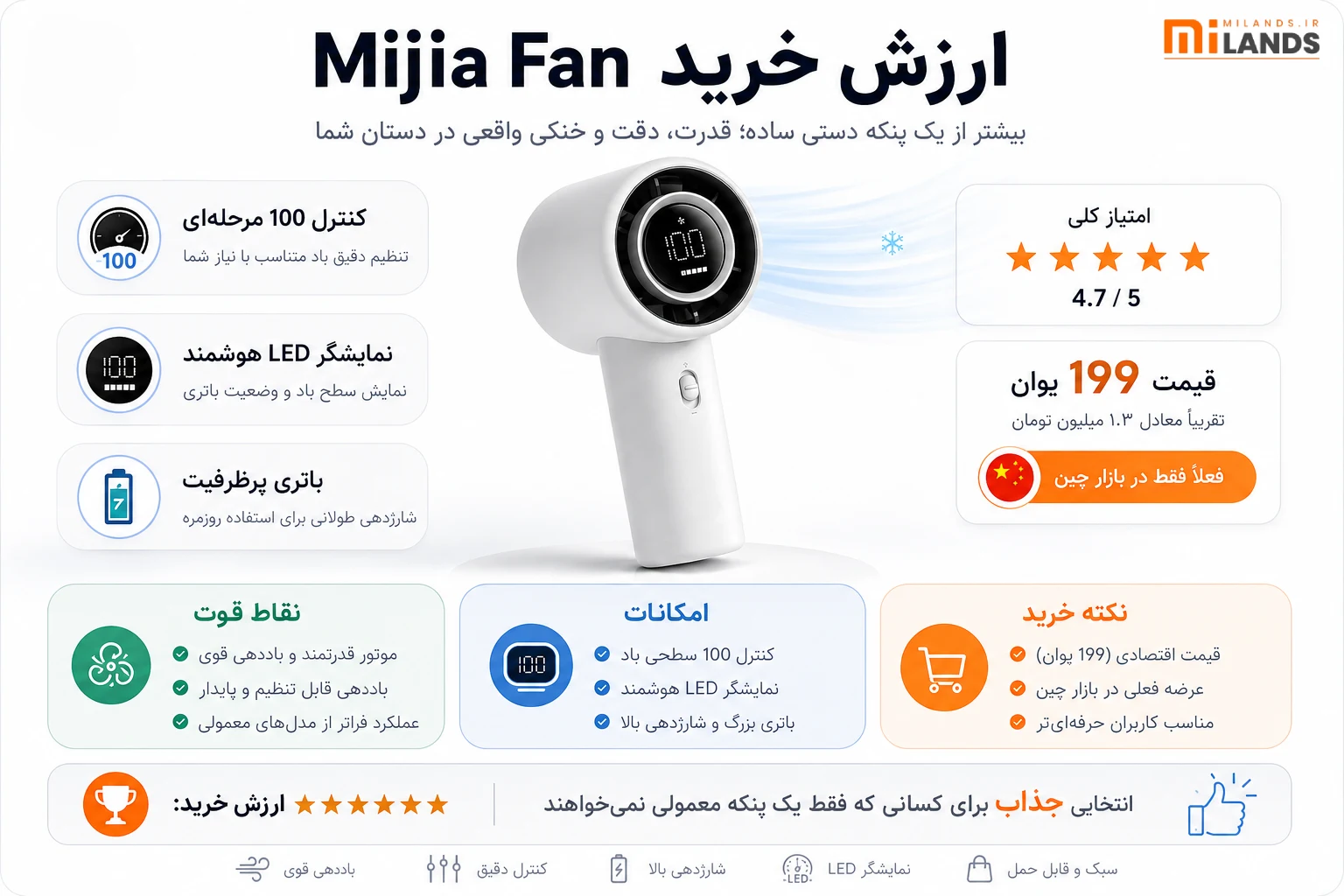 New Mijia Handheld Fan – MiLands. (1) آیا پنکه دستی شیائومی ارزش خرید دارد؟