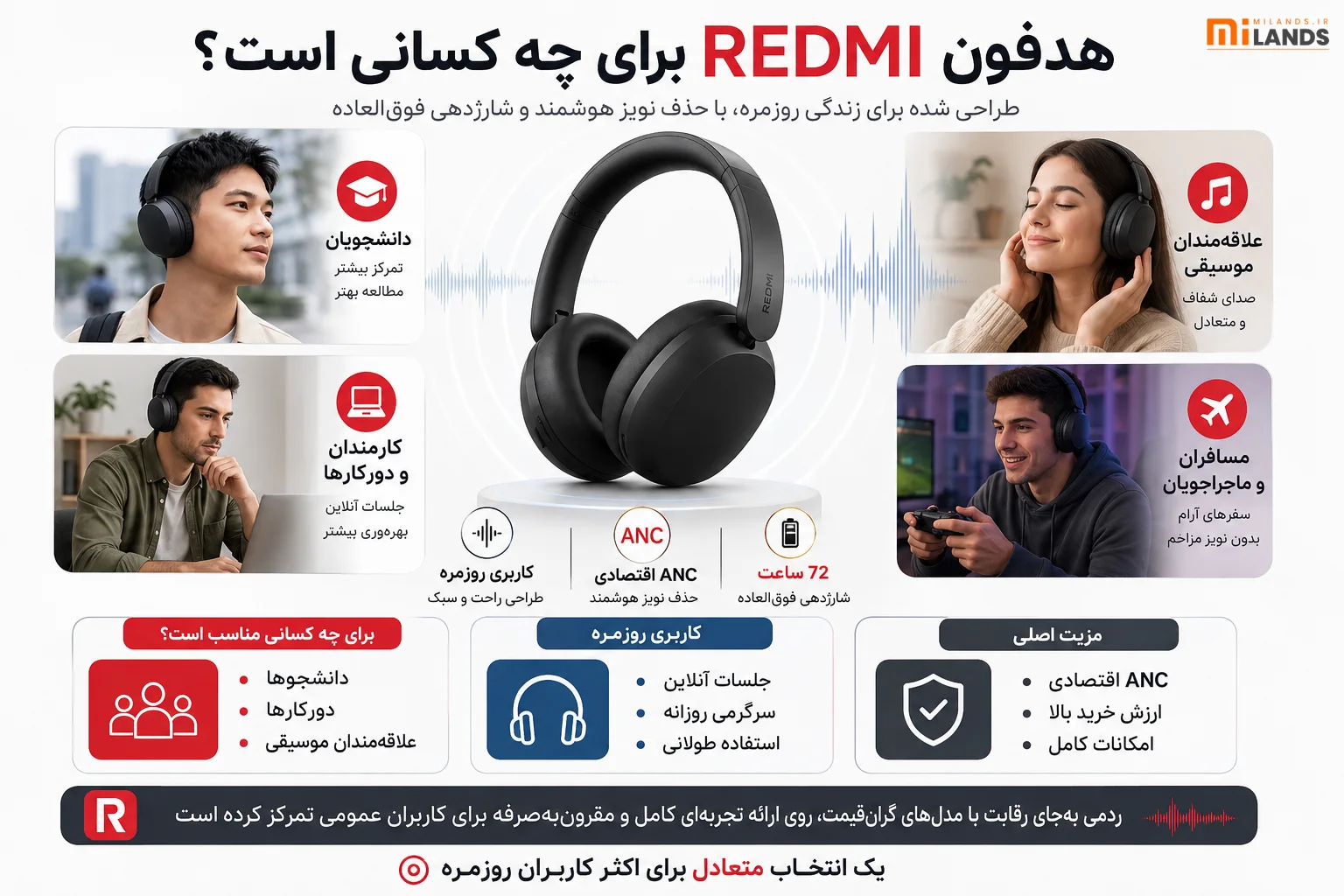 Redmi ANC Headphones Launch – MiLands (2) هدفون جدید REDMI برای چه کسانی مناسب است؟