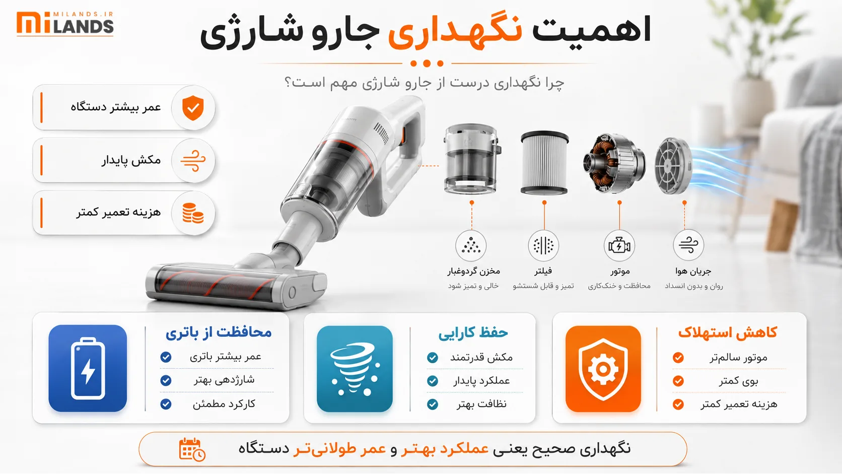 Vacuum Cleaner Maintenance – MiLands (1) چرا نگهداری درست از جارو شارژی مهم است؟