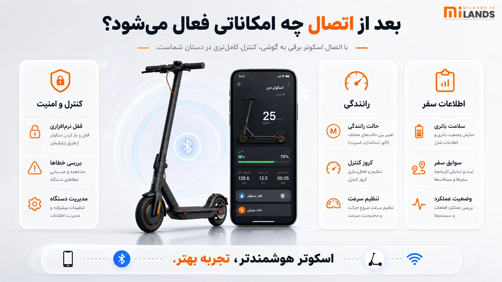 امکاناتی که بعد از اتصال در اختیار شما قرار می‌گیرد