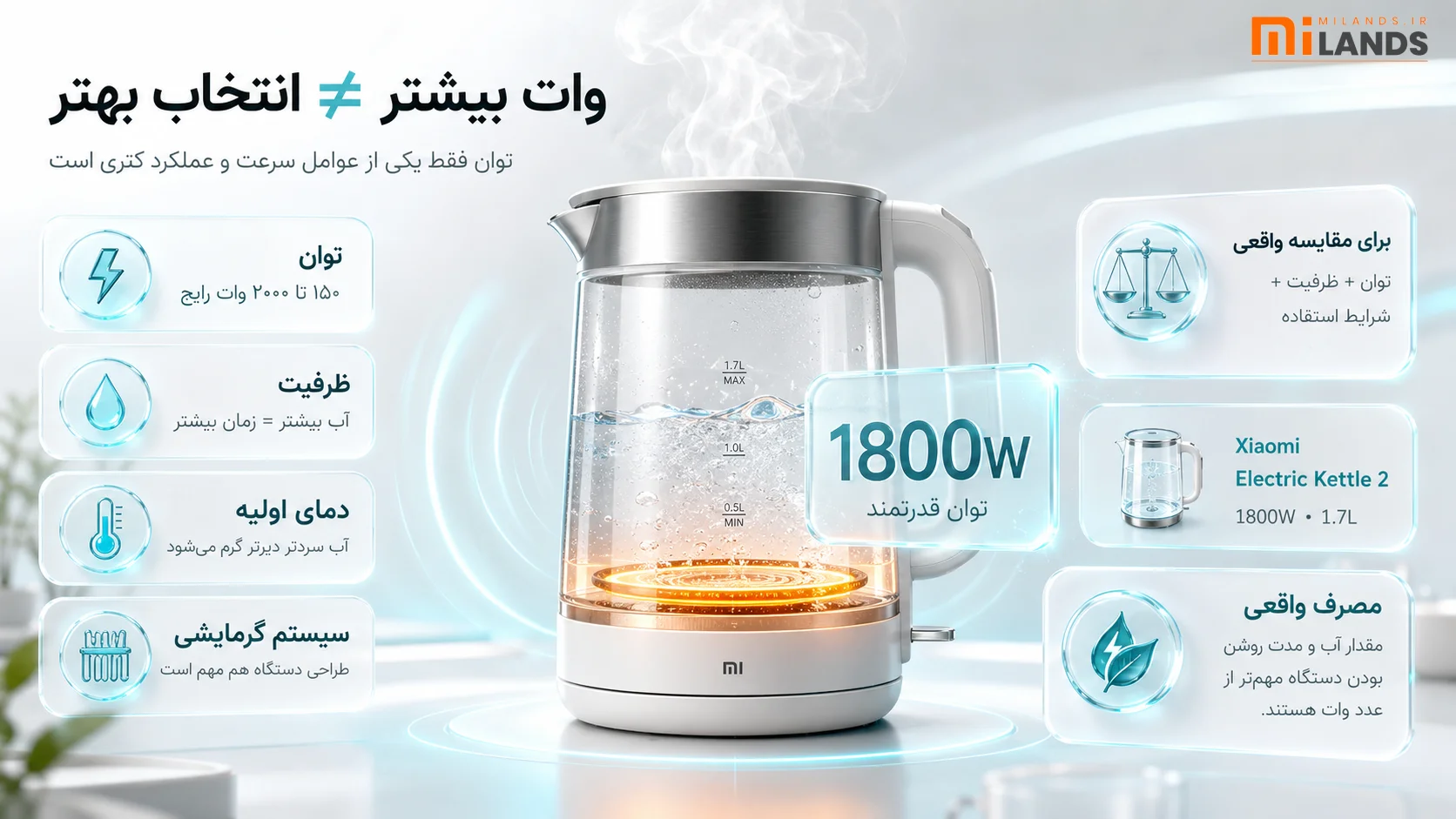 Electric Kettle Buying Guide – MiLands.. راهنمای خرید کتری برقی؛ چه مدلی واقعاً ارزش خرید دارد؟