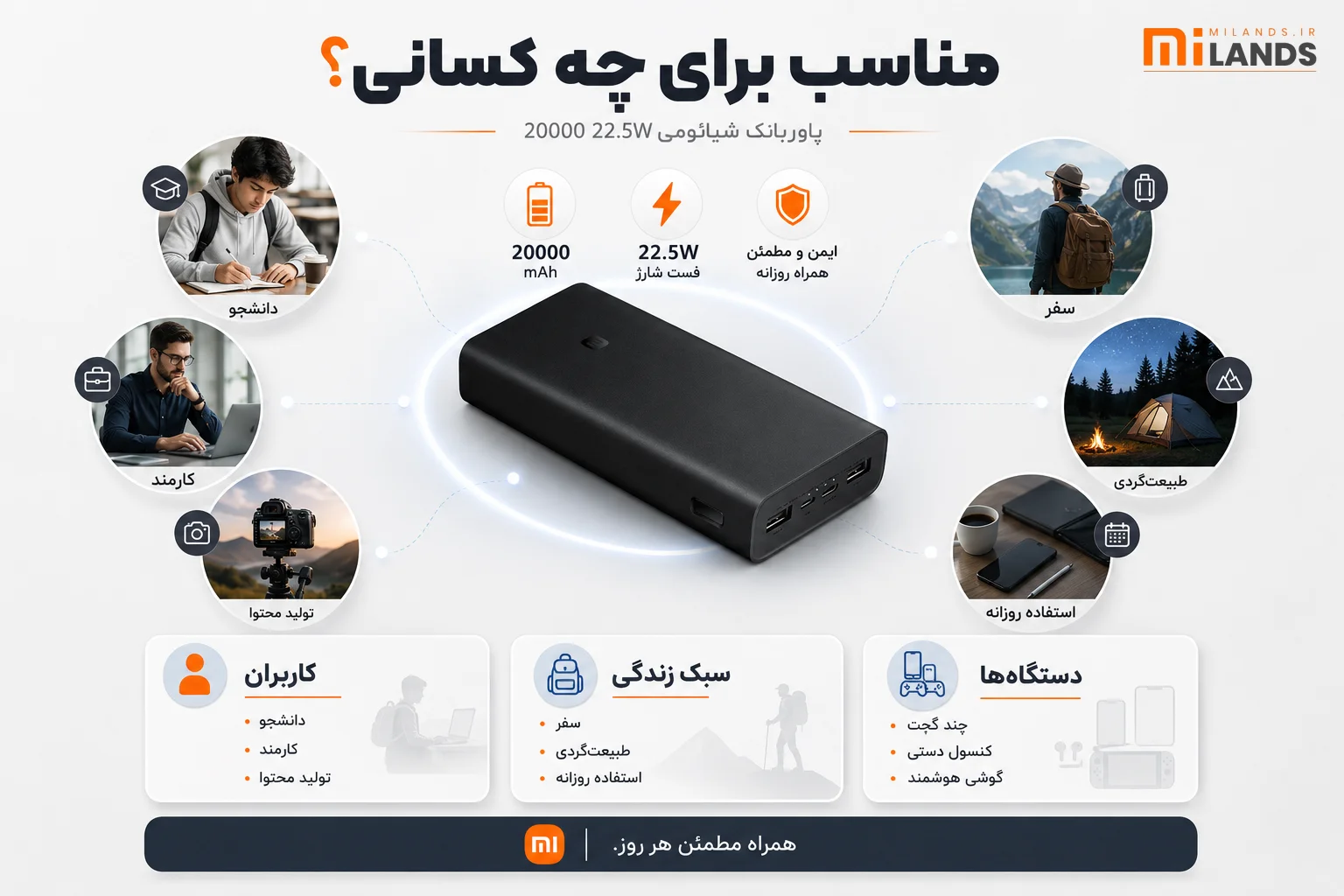 پاوربانک شیائومی 20000 22.5 وات مناسب چه کسانی است؟