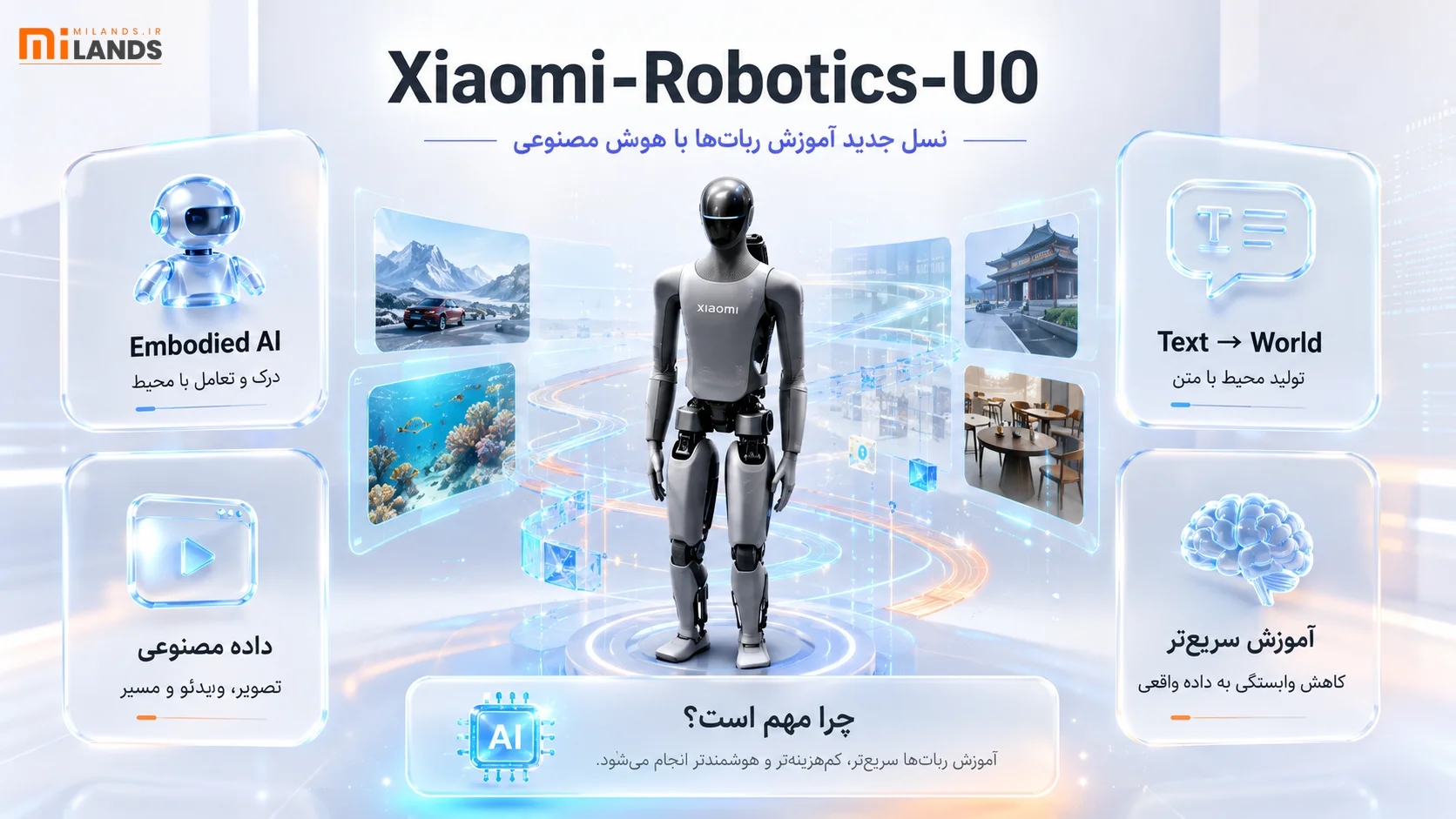 Xiaomi-Robotics-U0 – MiLands (1) Xiaomi-Robotics-U0 چیست و چرا اهمیت دارد؟