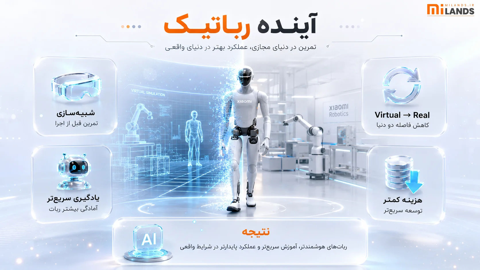 Xiaomi-Robotics-U0 – MiLands (3) Xiaomi-Robotics-U0 چه تأثیری بر آینده رباتیک خواهد داشت؟