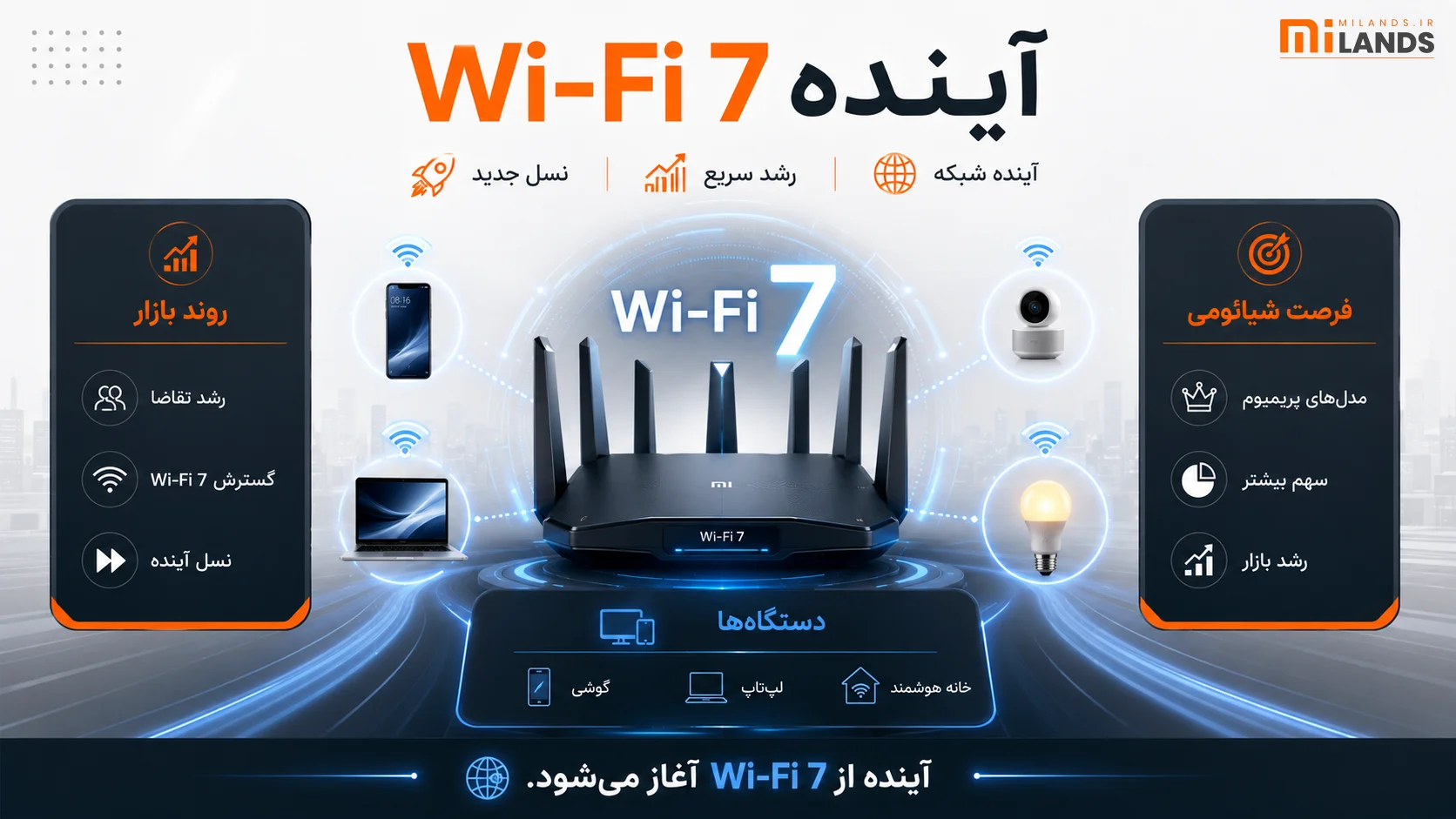 Xiaomi Router Growth 2026 – MiLands (3) شیائومی؛ ستاره بازار روترهای چین در ۲۰۲۶