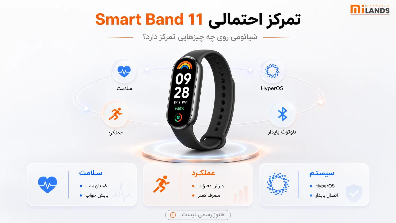 شیائومی احتمالاً روی چه بخش‌هایی تمرکز خواهد کرد؟