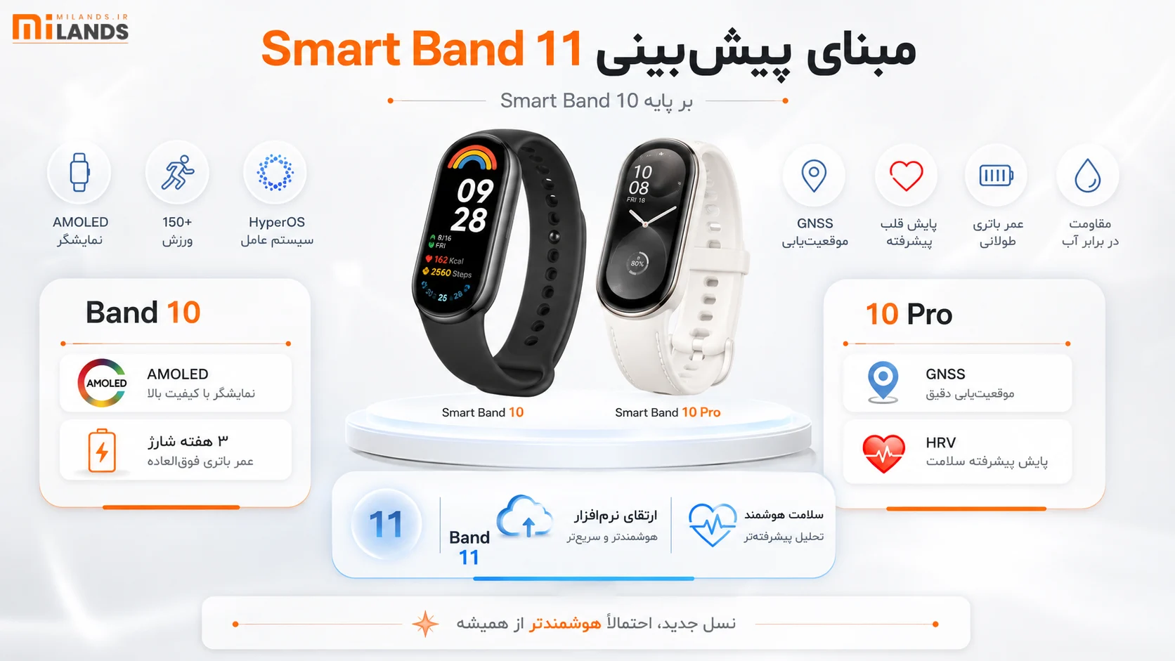 نگاهی به امکانات Smart Band 10؛ مرجعی برای پیش‌بینی نسل جدید