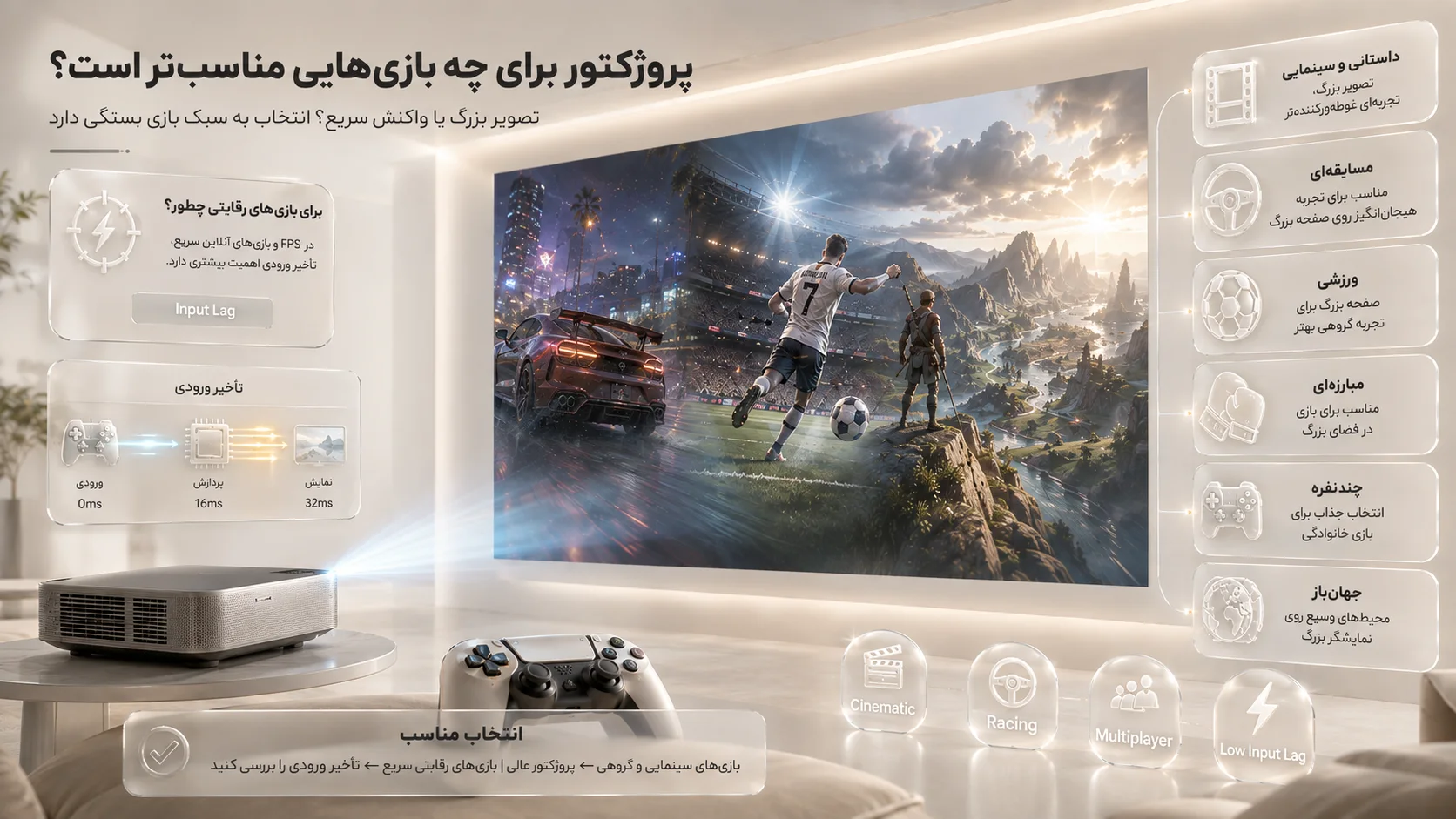 Projector Gaming Guide – MiLands (1) پروژکتور برای چه نوع بازیهایی مناسبتر است؟